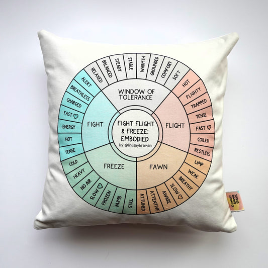 Pillowcase: Fight, Flight, & Freeze Embodied Wheel | A Therapy Resource