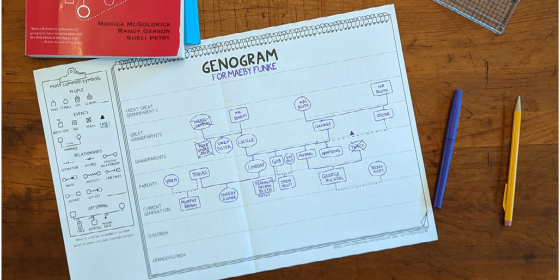 Printable PDF Download: Genogram Blank Template | Making Easier, Organized Genograms