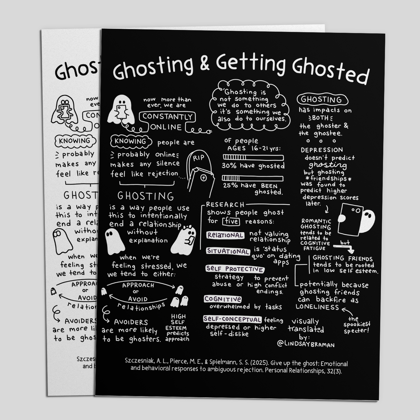PDF Download: Ghosting | An Illustrated Breakdown of Why People Ghost
