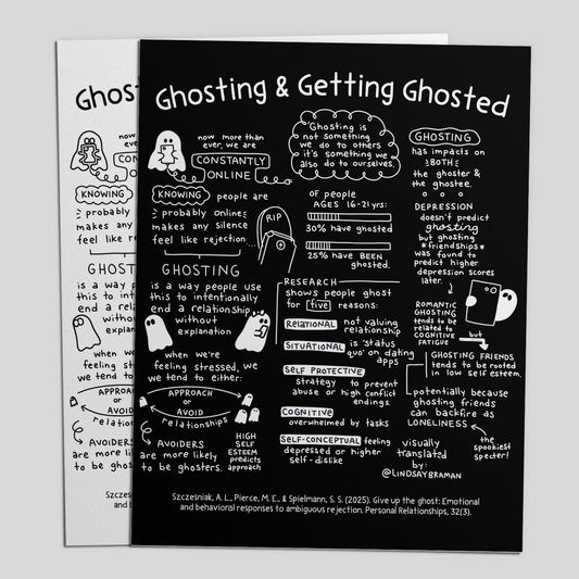 PDF Download: Ghosting | An Illustrated Breakdown of Why People Ghost