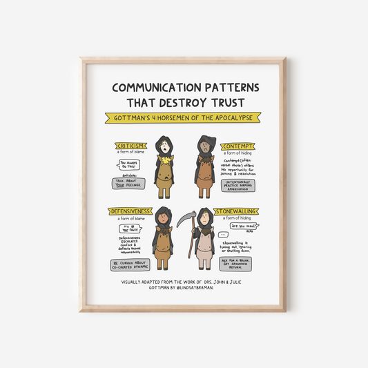 Art Print: Gottman's Four Horsemen of the Apocalypse