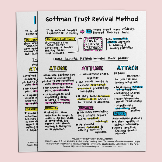Printable PDF Download: Gottman Trust Revival Method | An Illustration on Relational Healing After Infidelity