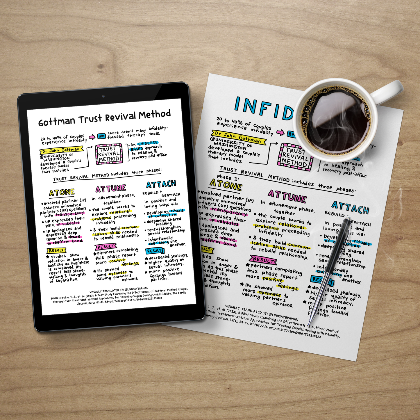 Printable PDF Download: Gottman Trust Revival Method | An Illustration on Relational Healing After Infidelity