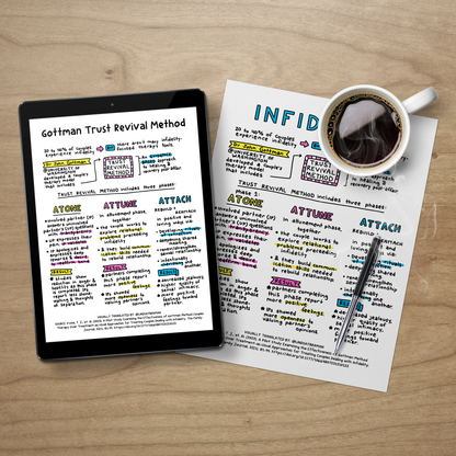 Printable PDF Download: Gottman Trust Revival Method | An Illustration on Relational Healing After Infidelity
