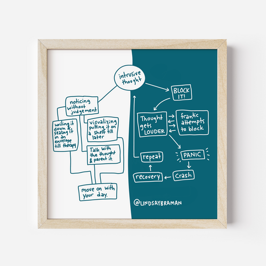 Art Print: Intrusive Thought Flowchart