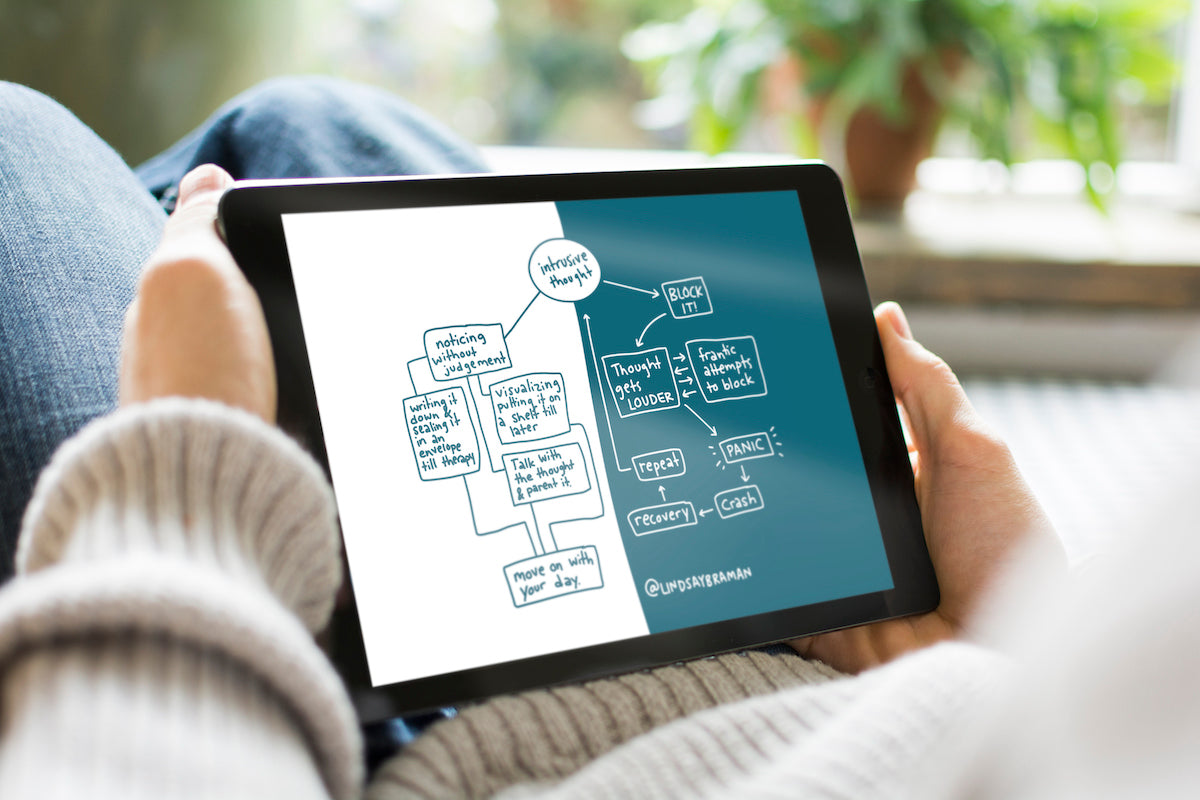 Printable PDF Download: Intrusive Thought Flowchart | An Illustrated Mental Health Resource