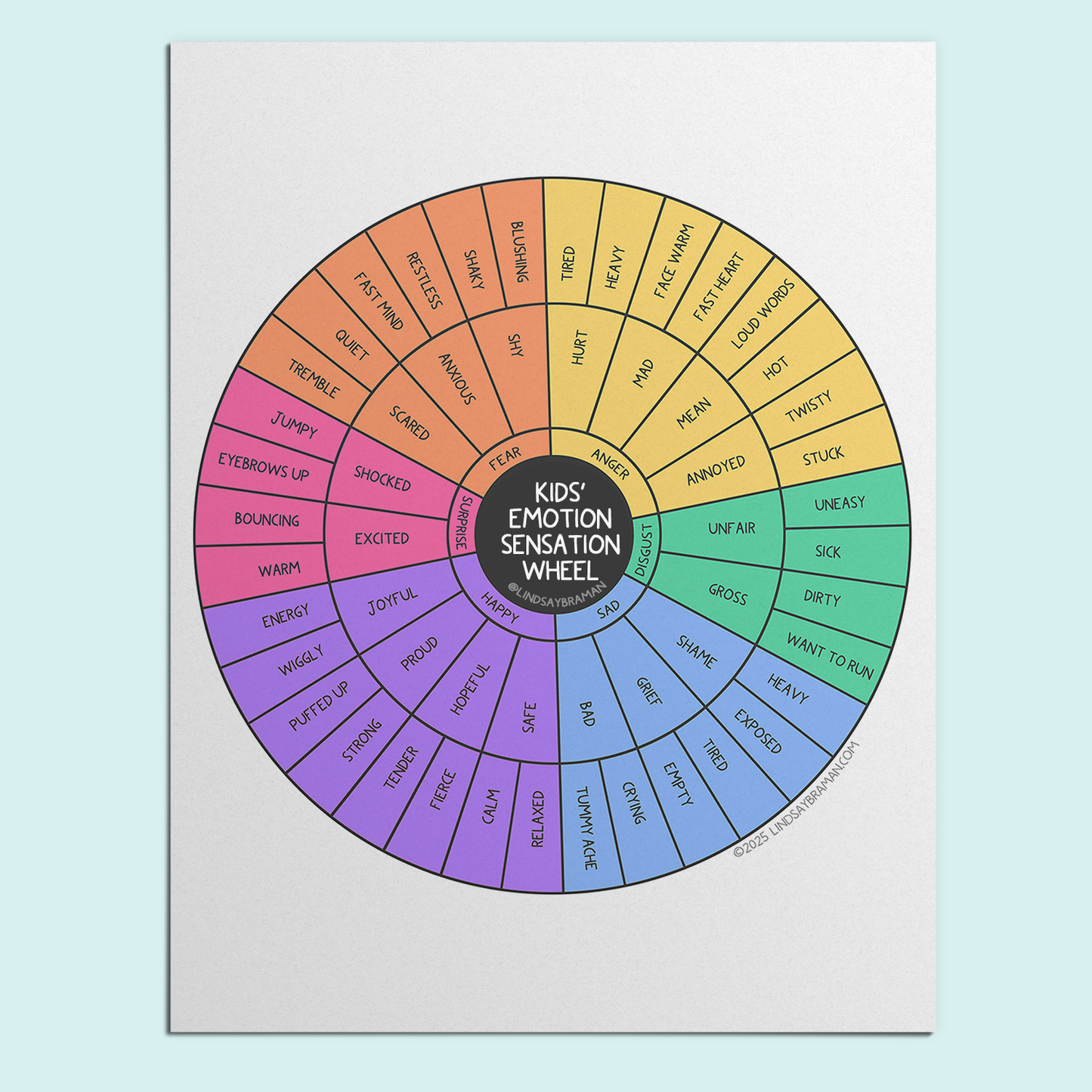 Printable PDF Download: Emotion Sensation Wheel for Kids | A Body-Based Feelings Chart for Kids