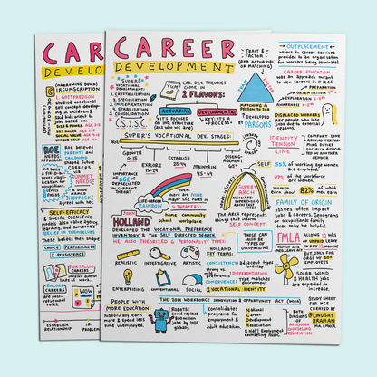 Printable PDF Download: Career Development | Free Download from the NCE Visual Study Guide