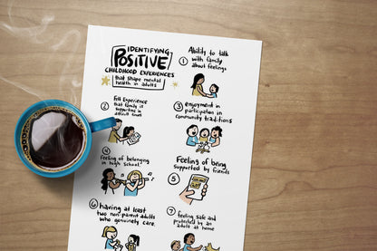 Printable PDF Download: Positive Childhood Experiences | Shaping Adult Health and Resiliency in Childhood