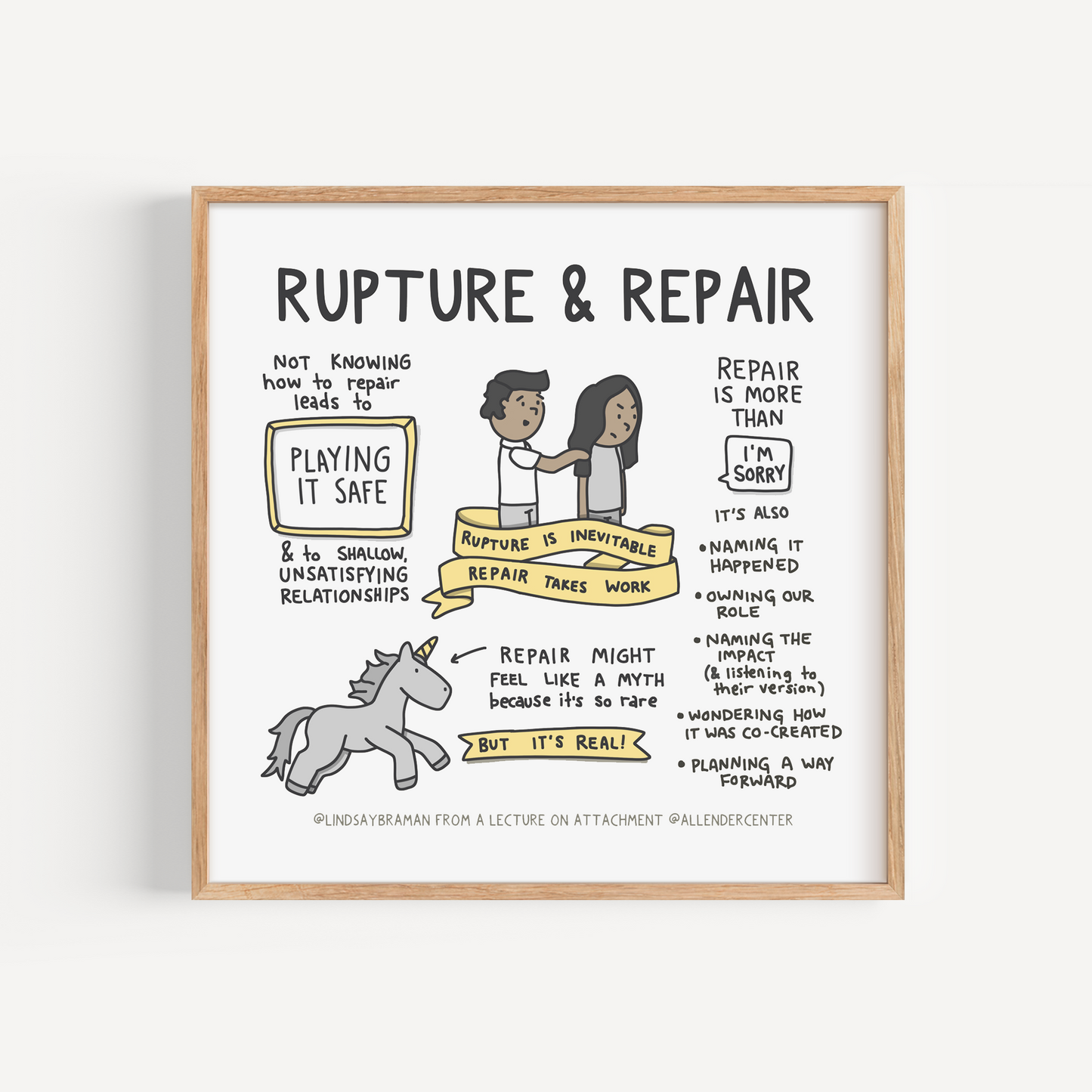 Art Print: Rupture and Repair