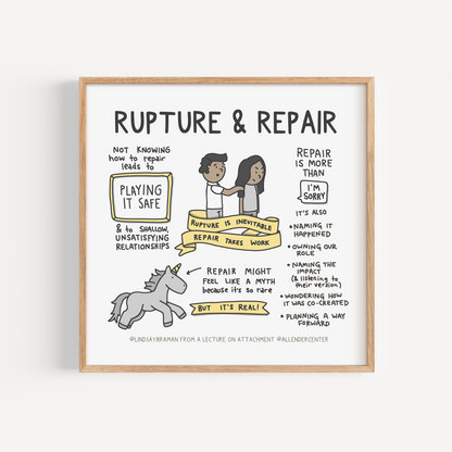 Art Print: Rupture and Repair