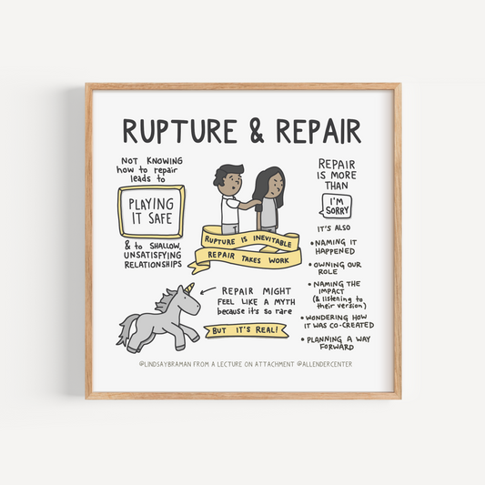 Art Print: Rupture and Repair