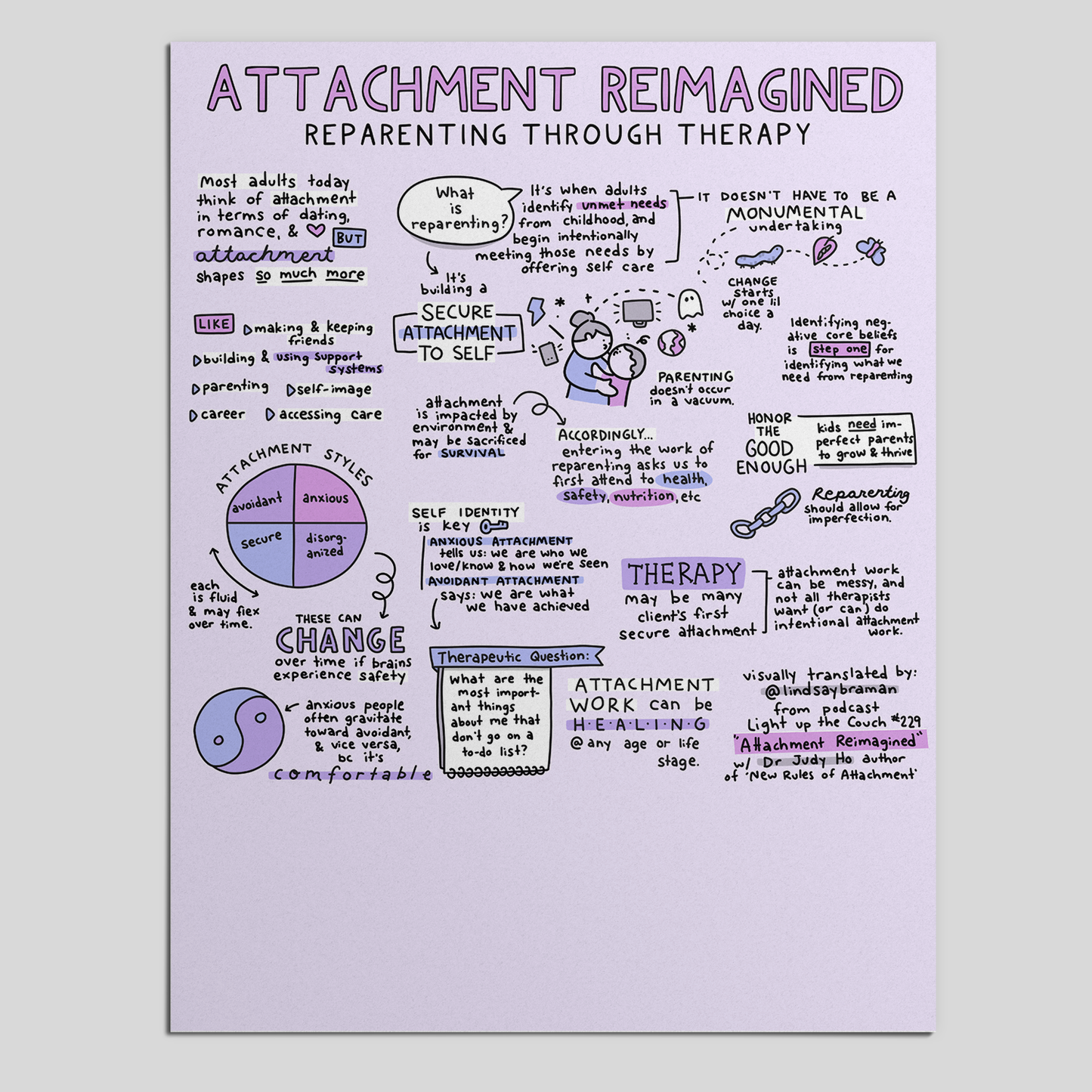 Printable PDF Download: Attachment Reimagined | Sketchnote