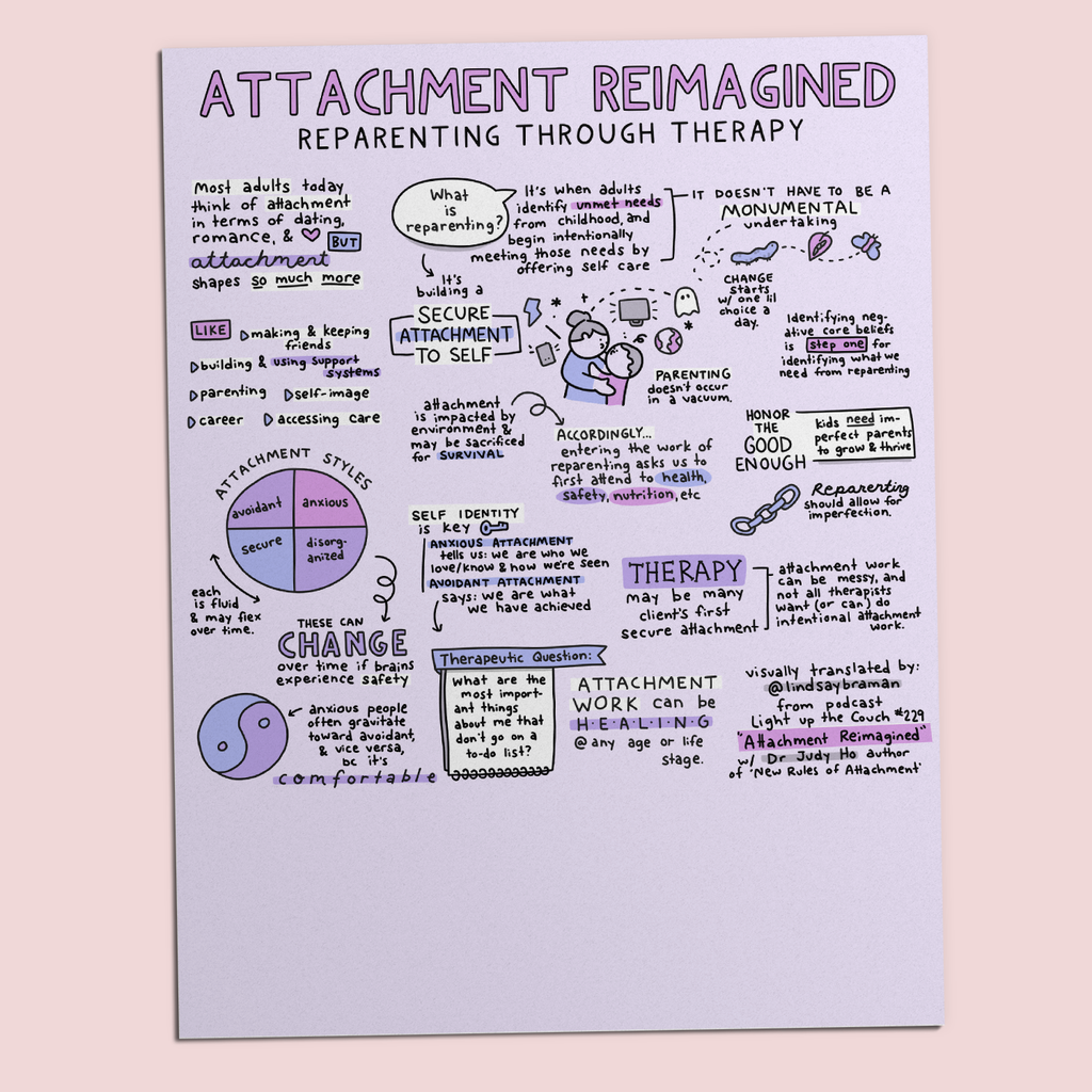Attachment Shape Illustrated Graphics on Adult Attachment Styles – lindsaybraman