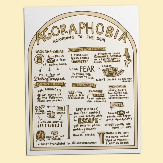 Printable PDF Download: Agoraphobia | A Sketchnote, According to the DSM