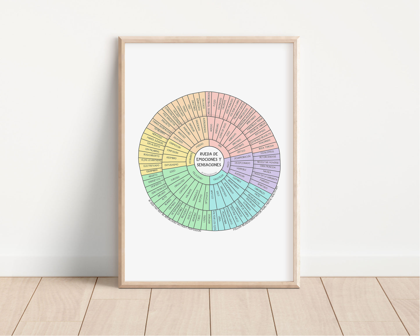 Poster: Emotion Sensation Feeling Wheel | Spanish Version