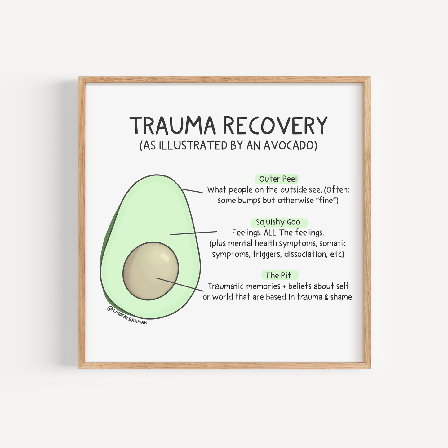 Art Print: Trauma Recovery Avocado Model