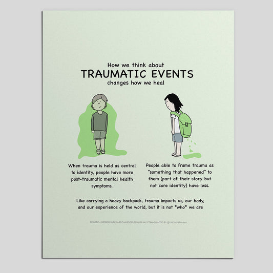 Printable PDF Download: How We Language Traumatic Events Matters | Illustration