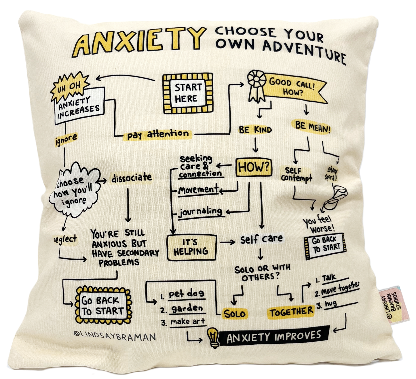 Pillowcase: Anxiety Worksheet | Choose Your Own Adventure