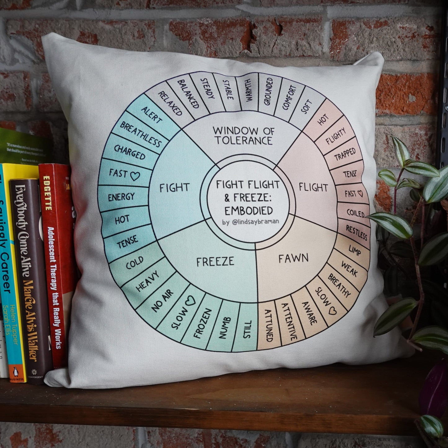 Pillowcase: Fight, Flight, & Freeze Embodied Wheel | A Therapy Resource