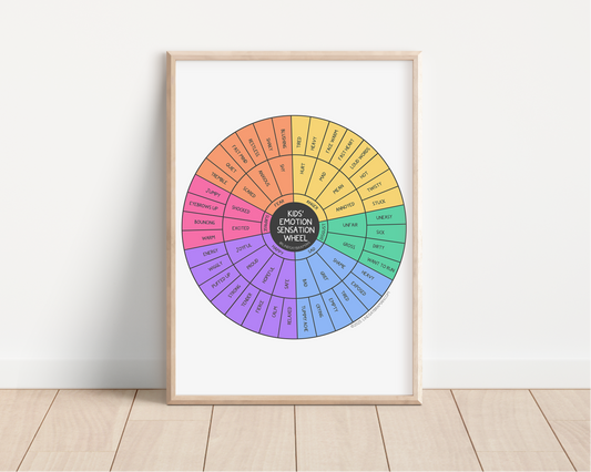 Poster: Emotion Sensation Feeling Wheel for Kids (Color Version)