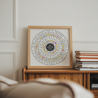 Art Print: Emotion Sensation Feeling Wheel for Kids (Emoji Version)