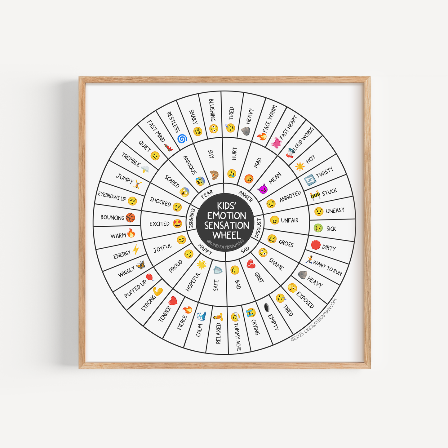 Art Print: Emotion Sensation Feeling Wheel for Kids (Emoji Version)