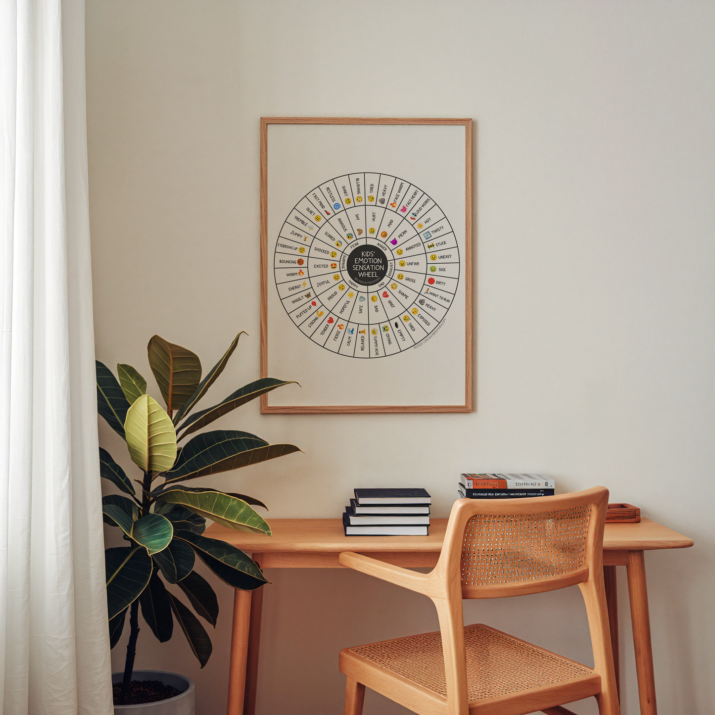 Poster: Emotion Sensation Feeling Wheel for Kids (Emoji Version)