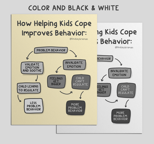 Printable PDF Download: A Flow Chart on Problem Behaviors | How Coping Skills Can Improve Behavior