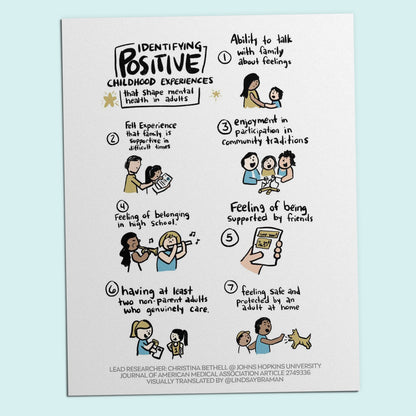Printable PDF Download: Positive Childhood Experiences | Shaping Adult Health and Resiliency in Childhood