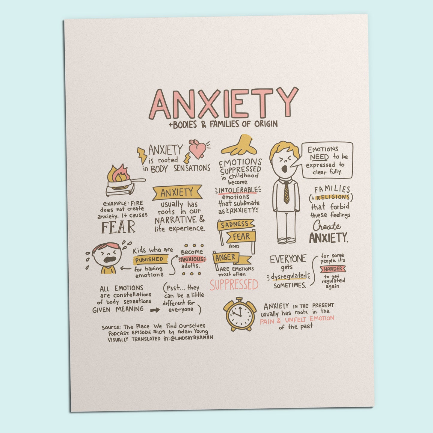 Printable PDF Download: Anxiety, Bodies, and Family of Origin | Sketchnote from The Place We Find Ourselves