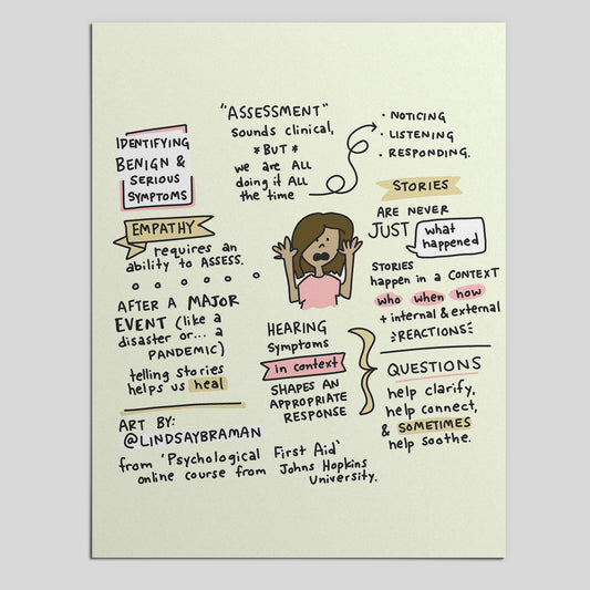 Printable PDF Download: Assessment & Empathy | Sketchnote from Psychological First Aid