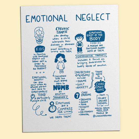 Printable PDF Download: How Childhood Emotional Neglect Feeds Adult Chronic Shame | An Illustration on Emotional Needs