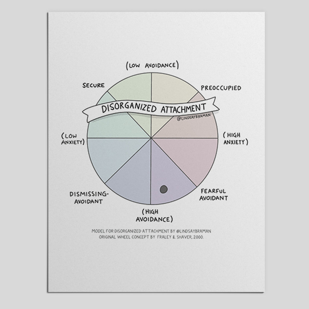 Illustrated Graphics on Adult Attachment Styles – lindsaybraman