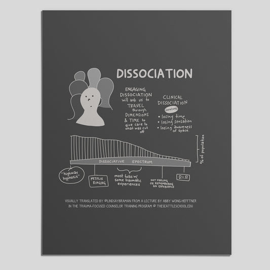 Printable PDF Download: Dissociation | Understanding the Symptoms and Spectrum