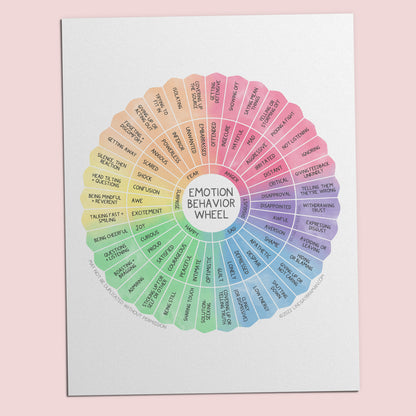 Printable PDF Download: Emotion Behavior Wheel | SEL Educational Resource