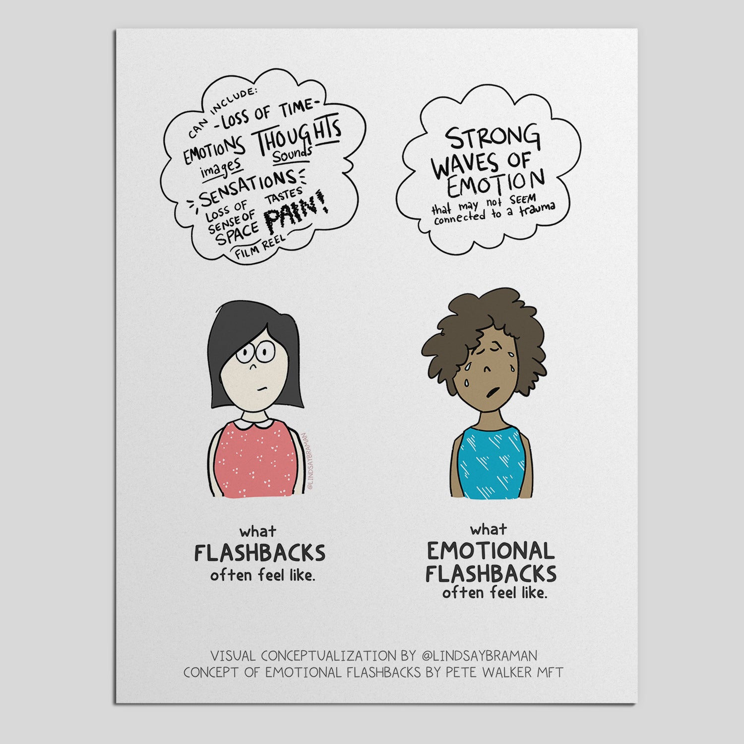 Printable PDF Download: Emotional Flashbacks & Flashbacks | Understand ...