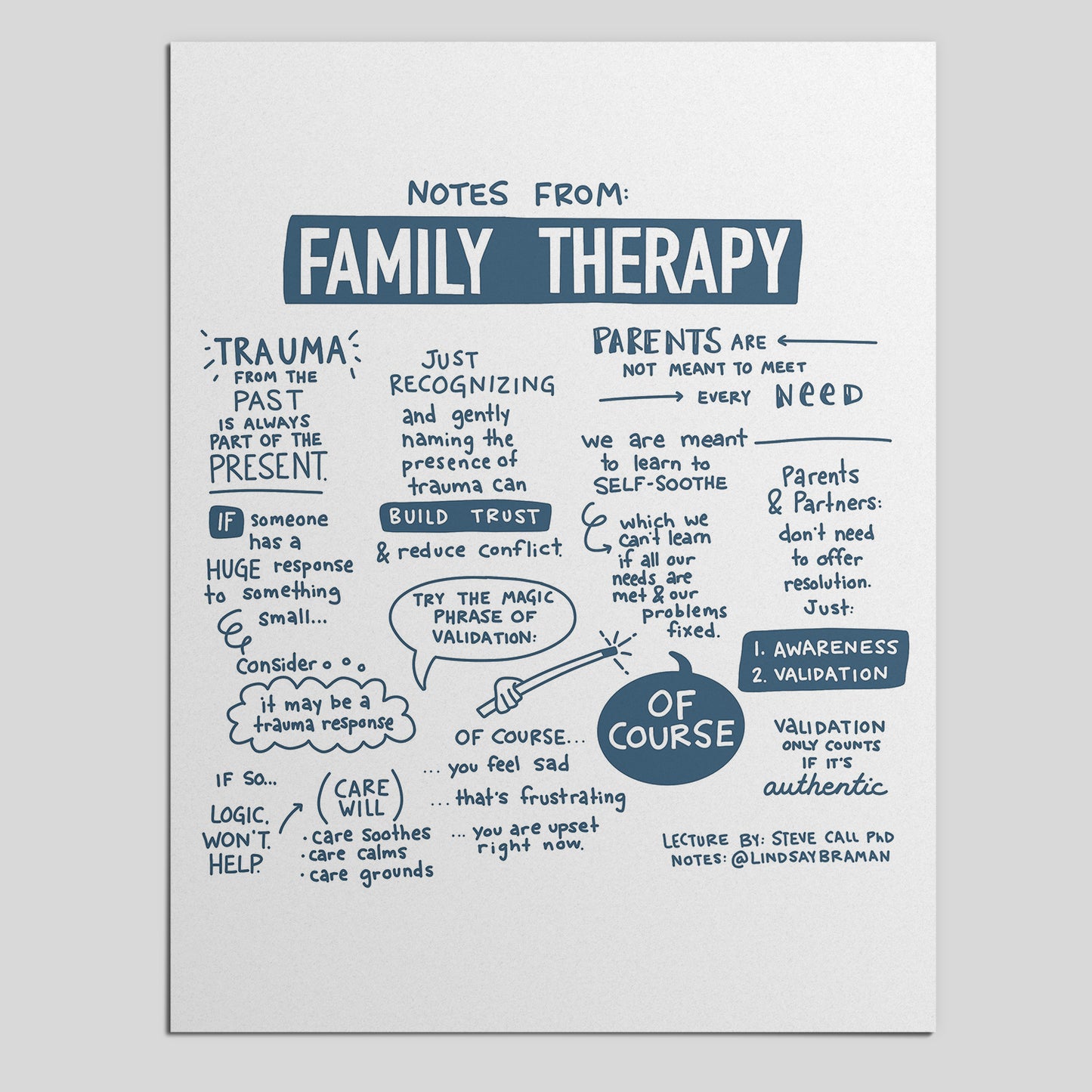 Printable PDF Download: Family Therapy Sketchnote | Acknowledging, Building Awareness, & Validating