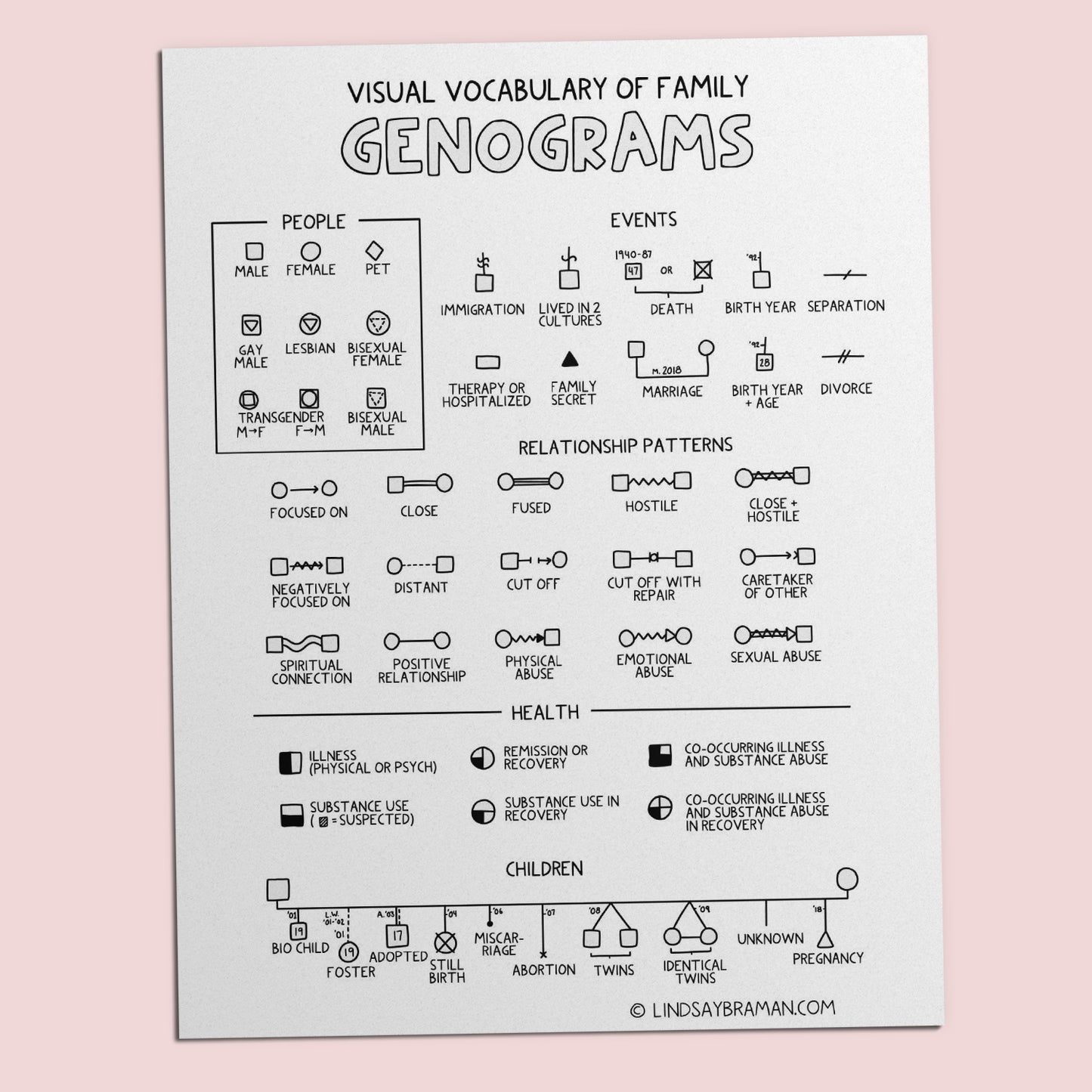 Printable PDF Download: Genogram Symbol Key | Identifying and Naming Family Patterns