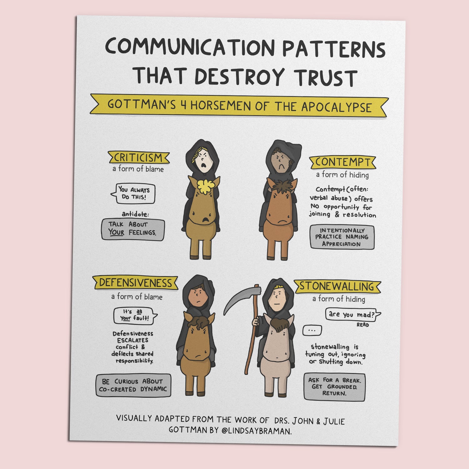 Printable PDF Download: Gottman's Four Horsemen of the Apocalypse | Il ...