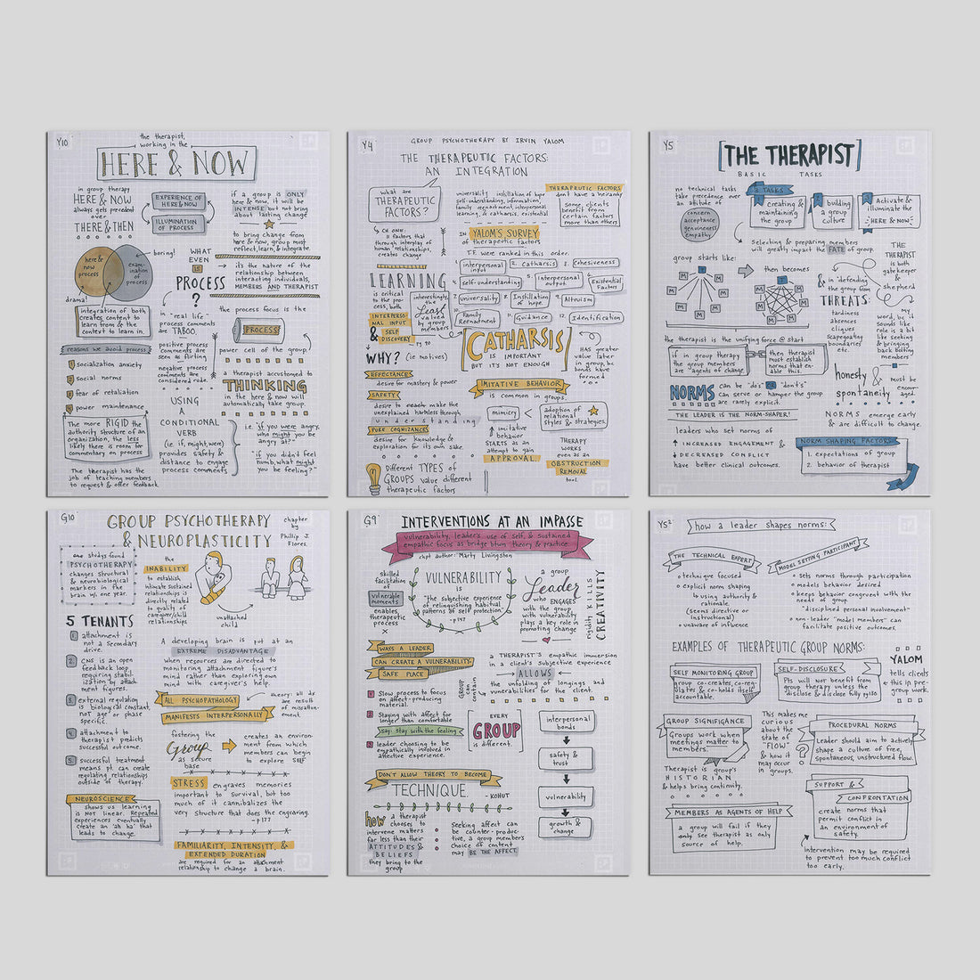 Printable PDF Download: Group Therapy Sketchnotes | Notes on Irvin Yal ...