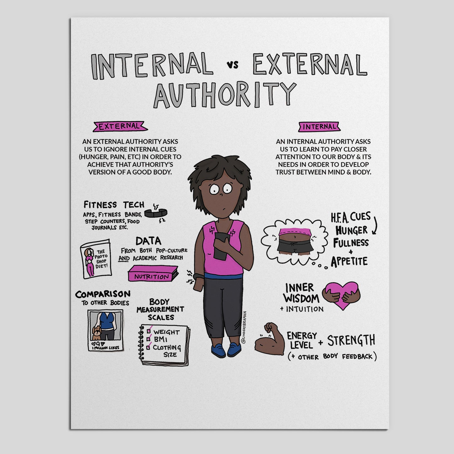 Printable PDF Download: Intuitive Eating Infographic | Internal vs External Authority