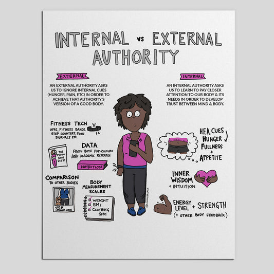 Printable PDF Download: Intuitive Eating Infographic | Internal vs External Authority