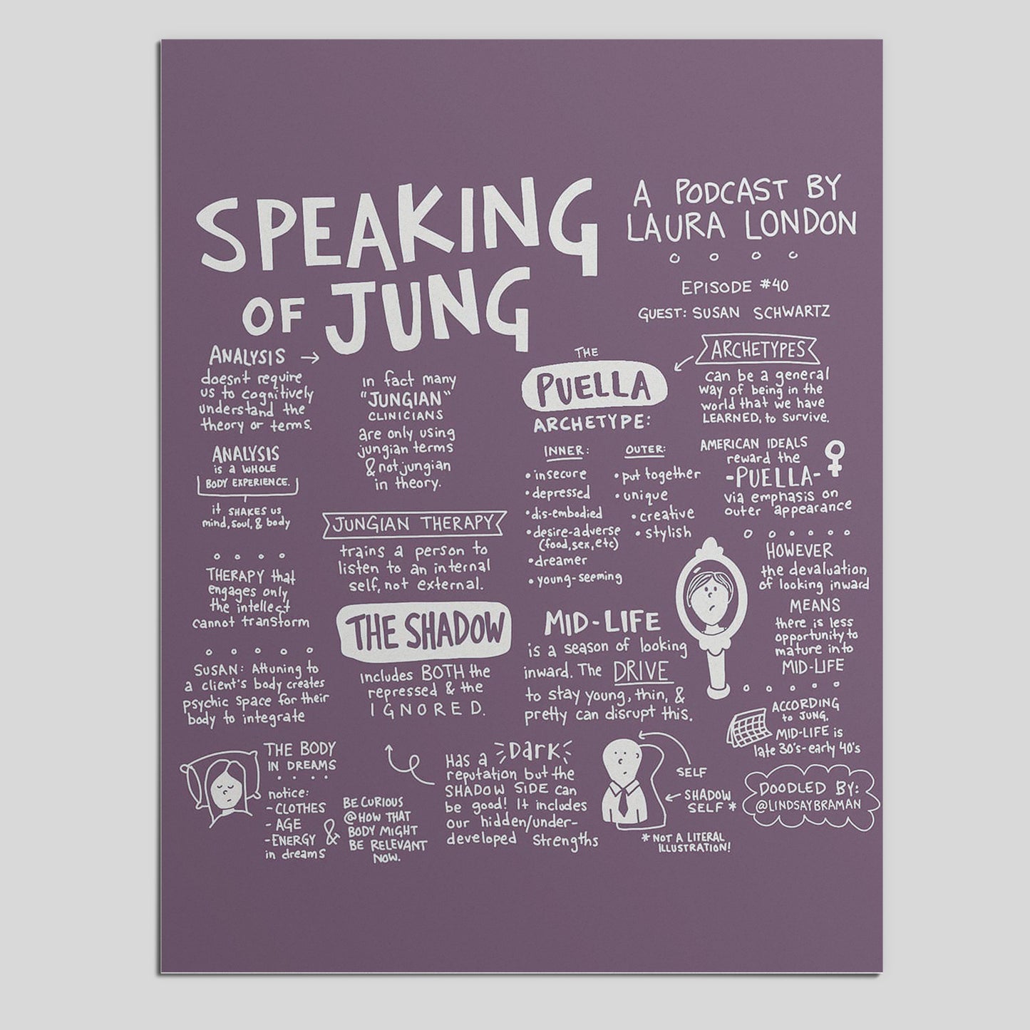 Printable PDF Download: Jung Sketchnote | Dreams, Puella Archetype, and The Shadow