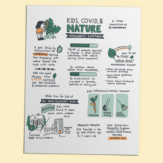 Printable PDF Download: Kids, COVID, & Nature | How Quarantine Impacted Children's Outdoor Exposue