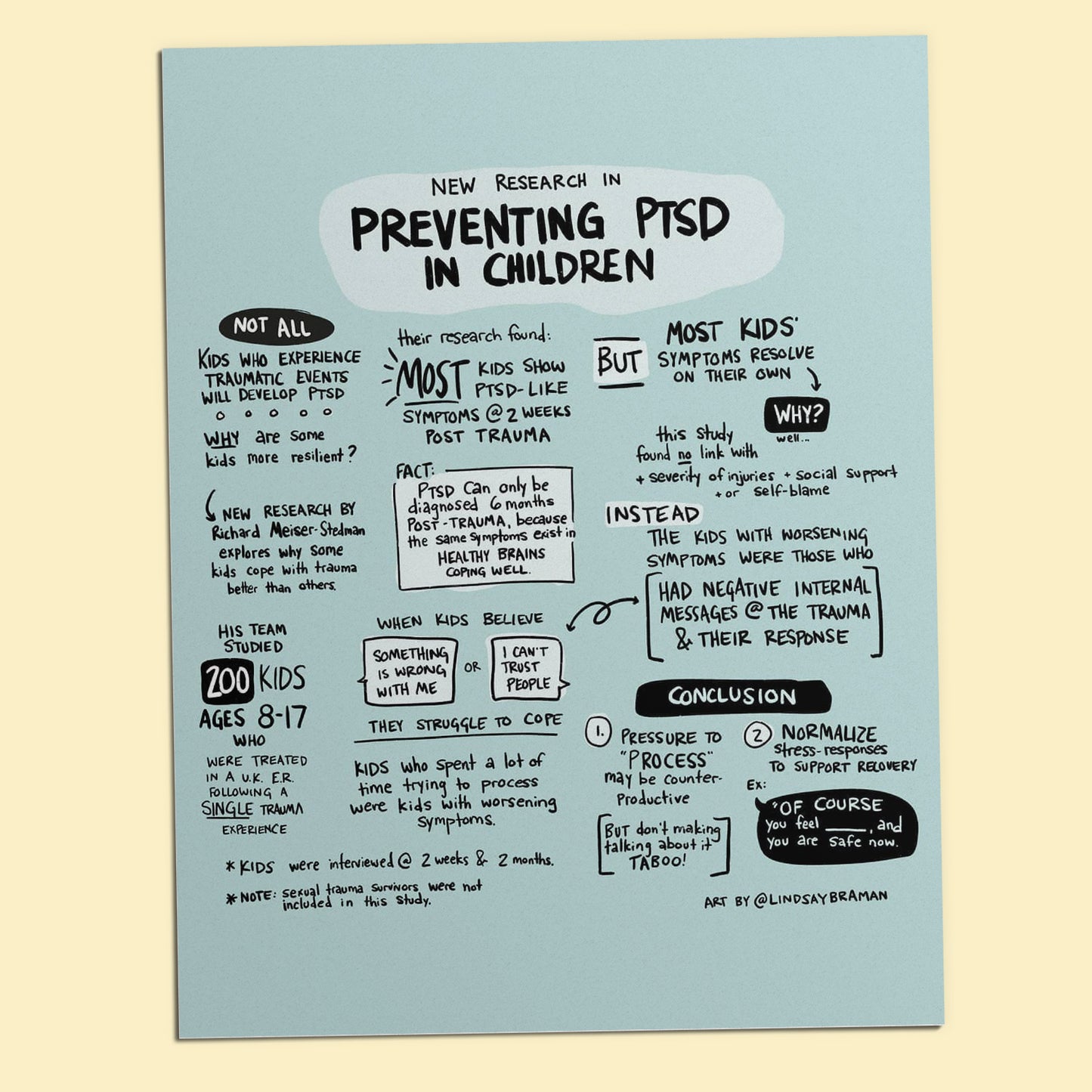 Printable PDF Download: Normal Trauma Responses vs PTSD | A Sketchnote + Visual Interpreting the Research