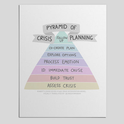 Printable PDF Download: Responding to a Mental Health Crisis | A Pyramid Illustration of Crisis Response & Planning