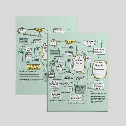 Printable PDF Download: Self-Harm Flowchart | A Decision Tree for Managing Urges