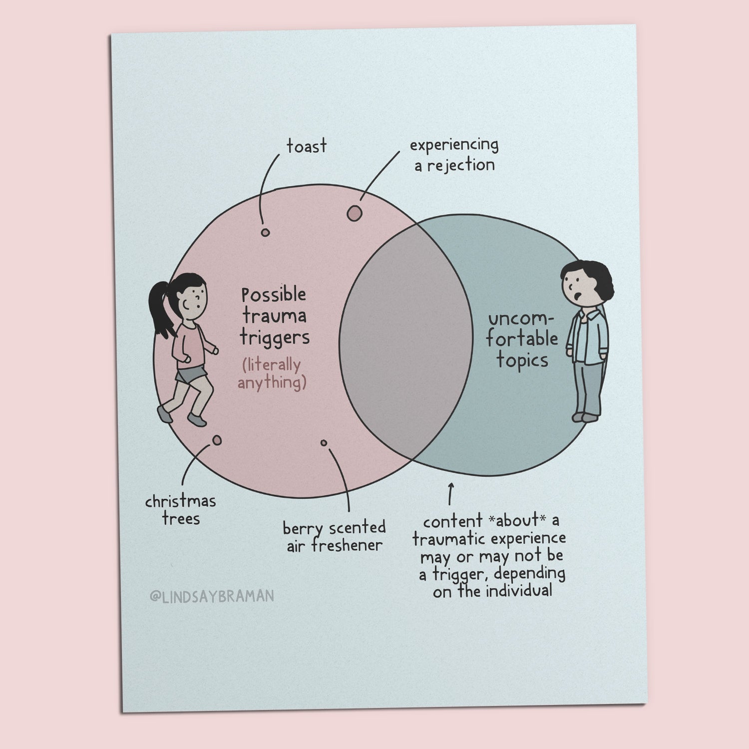 Printable PDF Download: Triggers vs “Triggered” | Trauma Triggers and ...