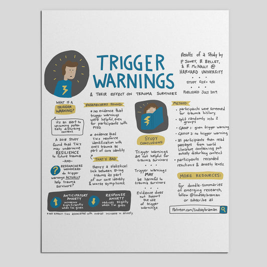 Printable PDF Download: Trigger Warnings | Are TW Helpful or Harmful for Trauma Survivors?